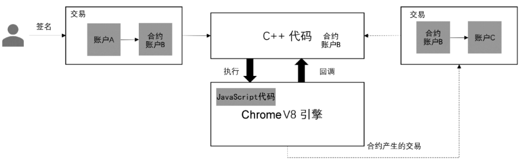 智能合约的基本原理_合约原则智能基本了解不包括_了解智能合约的基本原则
