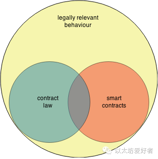 德国法律学者解析智能合约：从大陆法系视角探讨法律术语与计算机科学结合