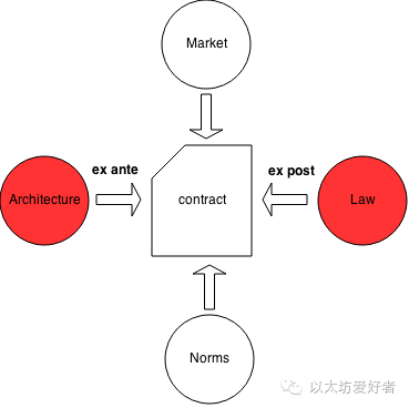 合约原则智能基本了解包括_了解智能合约的基本原则_智能合约的基本原理