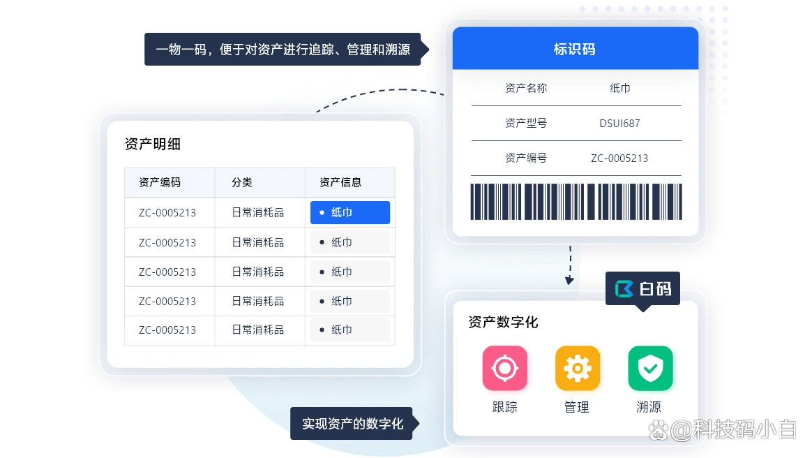 数字资产在非营利组织中的应用：如何提高透明度与资金使用效率_方法可以有助于提高库存的效率_提高汽油机效率