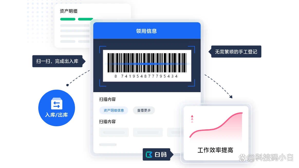 方法可以有助于提高库存的效率_提高汽油机效率_数字资产在非营利组织中的应用：如何提高透明度与资金使用效率