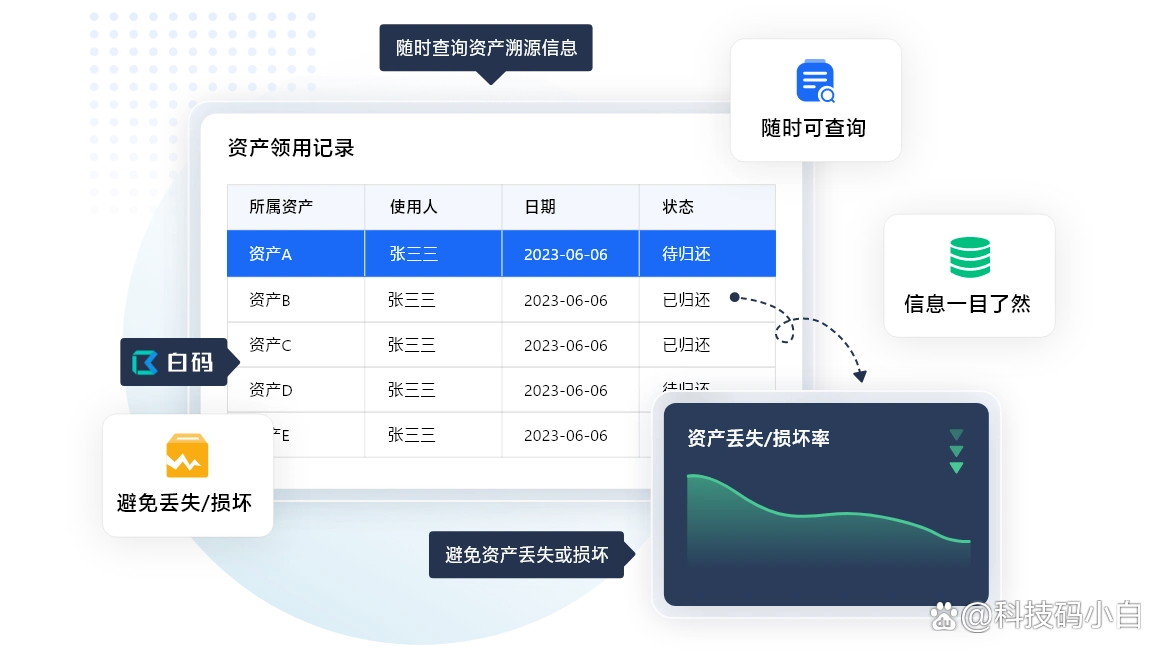 数字资产在非营利组织中的应用：如何提高透明度与资金使用效率_提高汽油机效率_方法可以有助于提高库存的效率