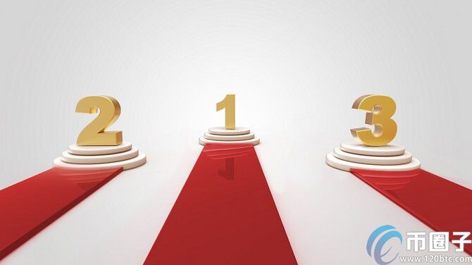 比特币行情数据显示其受欢迎程度，新手炒比特币 app 排行汇总