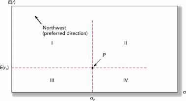 数字资产的评估标准：投资者如何判断项目的价值与风险_风险评估中资产评估的作用_数字资产的评估标准：投资者如何判断项目的价值与风险