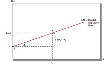 风险评估中资产评估的作用_数字资产的评估标准：投资者如何判断项目的价值与风险_数字资产的评估标准：投资者如何判断项目的价值与风险