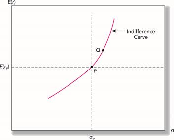 数字资产的评估标准：投资者如何判断项目的价值与风险_数字资产的评估标准：投资者如何判断项目的价值与风险_风险评估中资产评估的作用