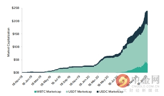 以太坊钱包交易的市场分析与前景_钱包市场现状分析_钱包行业发展前景