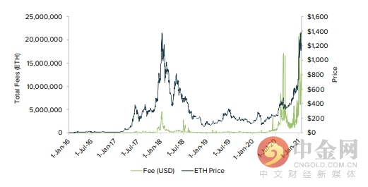 钱包市场现状分析_钱包行业发展前景_以太坊钱包交易的市场分析与前景