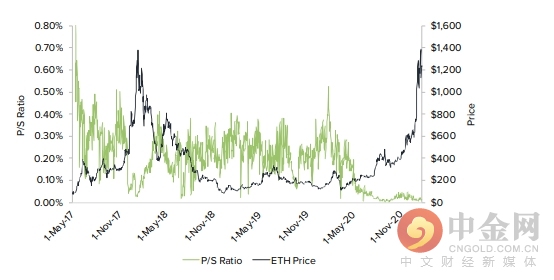 以太坊钱包交易的市场分析与前景_钱包市场现状分析_钱包行业发展前景