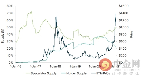 以太坊钱包交易的市场分析与前景_钱包行业发展前景_钱包市场现状分析