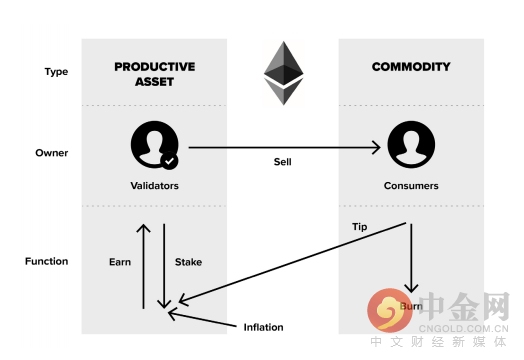 钱包市场现状分析_钱包行业发展前景_以太坊钱包交易的市场分析与前景