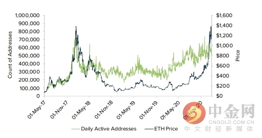 钱包行业发展前景_以太坊钱包交易的市场分析与前景_钱包市场现状分析