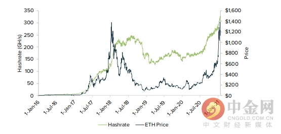 以太坊钱包交易的市场分析与前景_钱包行业发展前景_钱包市场现状分析