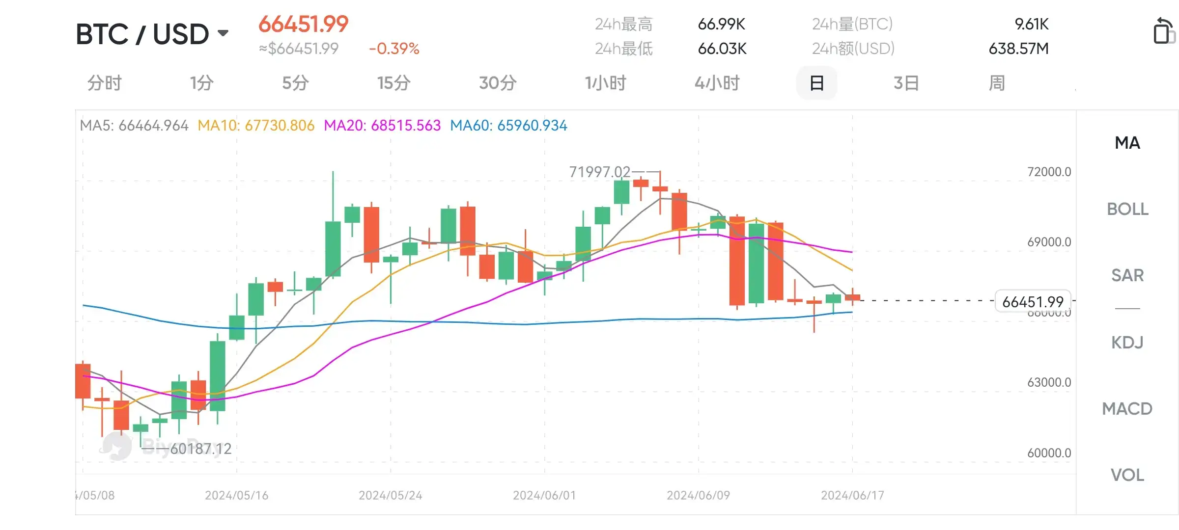 加密货币价格预测_研究加密货币的投资趋势：预测未来市场走向与发展机会_加密货币未来怎么样