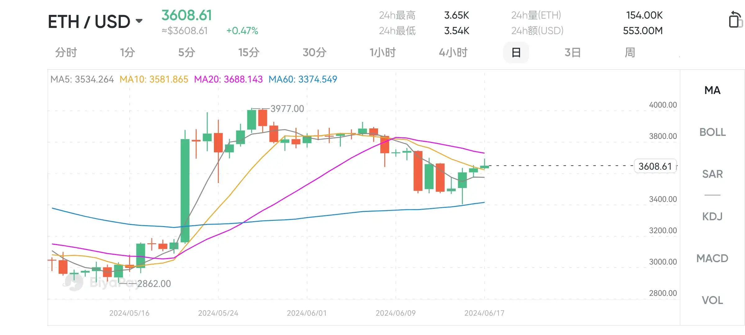 加密货币未来怎么样_加密货币价格预测_研究加密货币的投资趋势：预测未来市场走向与发展机会
