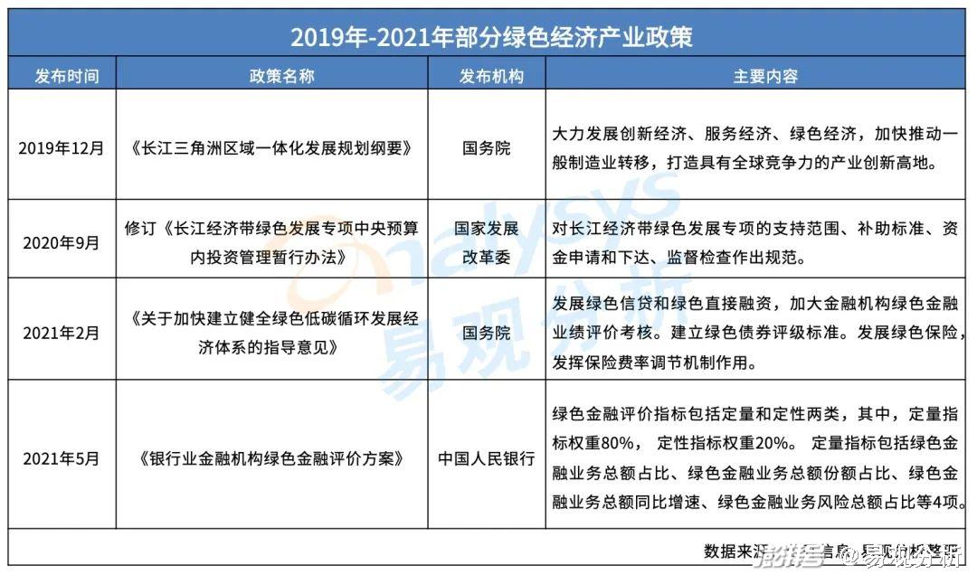 易观分析数字经济全景白皮书关注消费金融与绿色金融