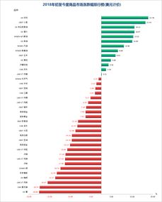 数字货币的金融市场：机会和风险
