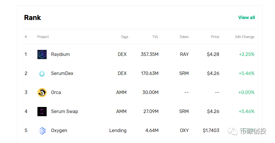 从技术细节看SOL币的创新：如何解决区块链的扩展性问题_区块币链扩展细节性创新研究_区块链创新解决方案