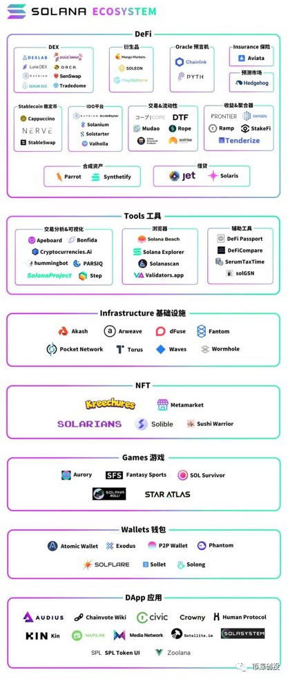 区块币链扩展细节性创新研究_从技术细节看SOL币的创新：如何解决区块链的扩展性问题_区块链创新解决方案