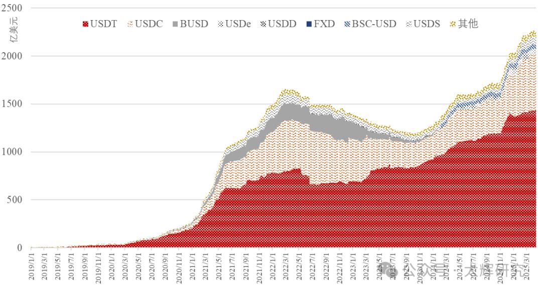 数字资产常见形态_数字资产有什么用_USDT在数字资产财富控制中的优势