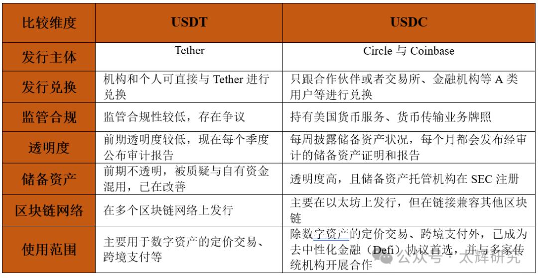 数字资产有什么用_数字资产常见形态_USDT在数字资产财富控制中的优势