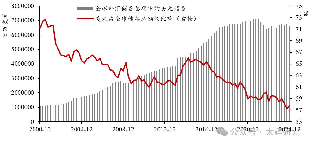 数字资产有什么用_USDT在数字资产财富控制中的优势_数字资产常见形态