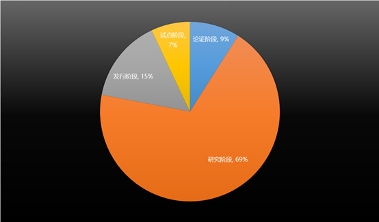 中央银行数字货币相关货币_中央银行数字货币的运营体系_中央银行数字货币（CBDC）对全球货币体系的影响：未来金融的新格局