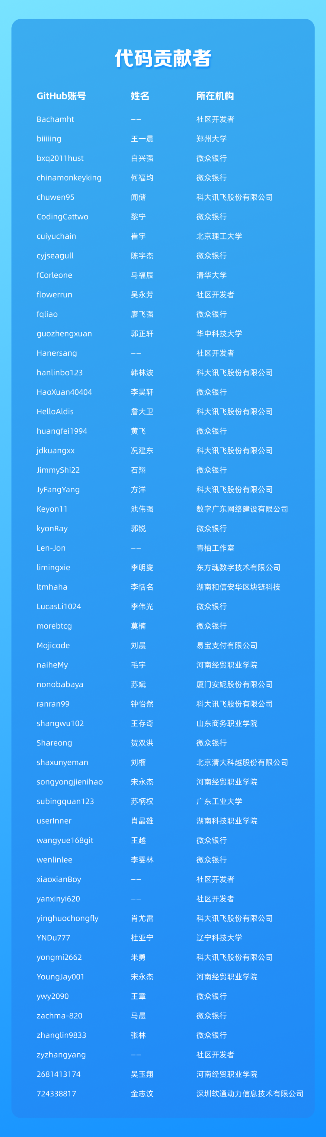 架构技巧_架构优化的方法原理_了解SOL币的技术架构与系统设计：如何优化交易效率