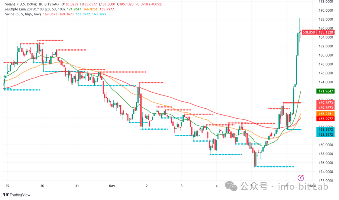 了解SOL币的技术架构与系统设计：如何优化交易效率_架构优化什么意思_架构价值
