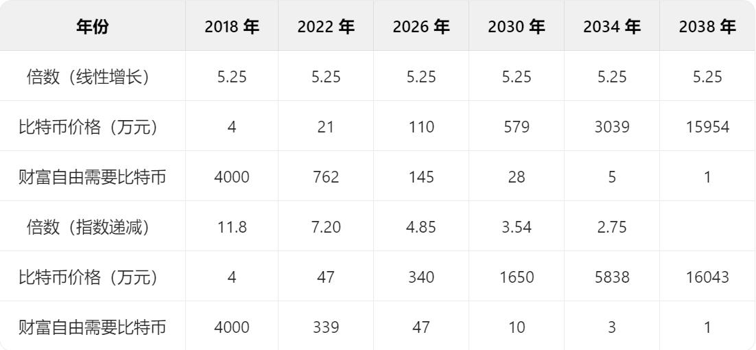 全球用户对数字货币的接受度分析_对数字货币的解读_数字货币价值尺度