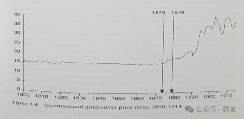 如何通过对比历史表现选择数字货币_货币价值对比_对货币历史的认识