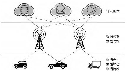 区块链数字资产是什么意思_研究数字资产如何影响网络安全的未来：利用区块链技术提高信息保护_2021年区块链数字资产发展