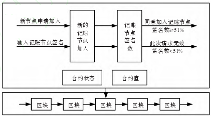 2021年区块链数字资产发展_区块链数字资产是什么意思_研究数字资产如何影响网络安全的未来：利用区块链技术提高信息保护