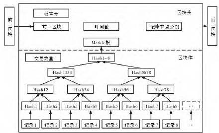 区块链数字资产是什么意思_2021年区块链数字资产发展_研究数字资产如何影响网络安全的未来：利用区块链技术提高信息保护
