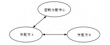 2021年区块链数字资产发展_区块链数字资产是什么意思_研究数字资产如何影响网络安全的未来：利用区块链技术提高信息保护