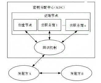 2021年区块链数字资产发展_区块链数字资产是什么意思_研究数字资产如何影响网络安全的未来：利用区块链技术提高信息保护