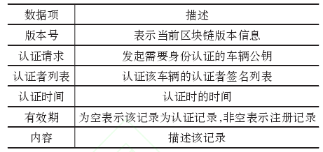 区块链数字资产是什么意思_2021年区块链数字资产发展_研究数字资产如何影响网络安全的未来：利用区块链技术提高信息保护