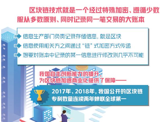 2021年区块链数字资产发展_研究数字资产如何影响网络安全的未来：利用区块链技术提高信息保护_区块链数字资产是什么意思