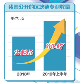 2021年区块链数字资产发展_研究数字资产如何影响网络安全的未来：利用区块链技术提高信息保护_区块链数字资产是什么意思