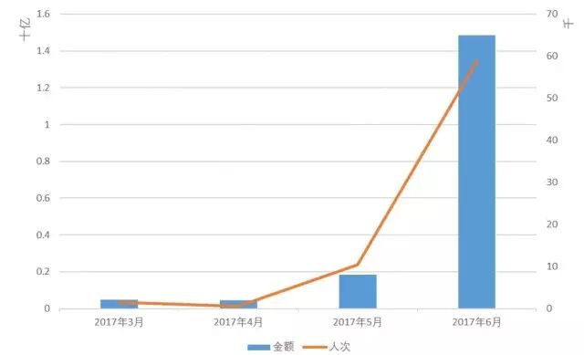 比特资本创始人_比特币投资者工具_比特币在创投市场中的价值：助力初创企业融资新方式
