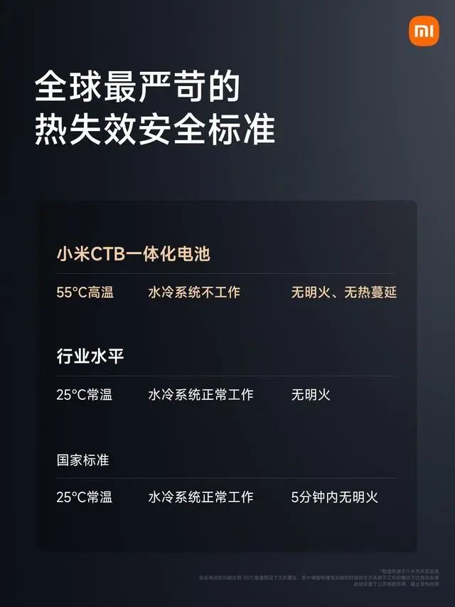 小米汽车优点_小米汽车现状_从技术到用户：小米汽车的续航与性能