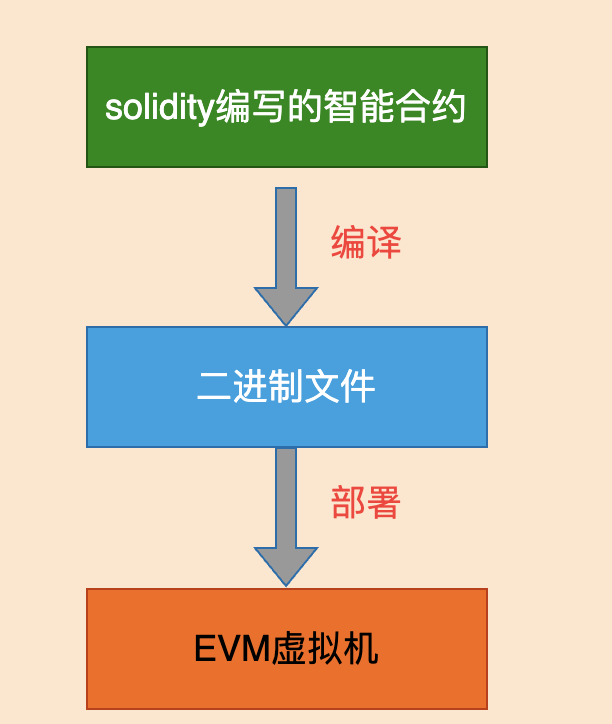 钱包里的以太坊怎么卖掉_以太坊钱包功能与安装后的用户配置_以太坊钱包插件