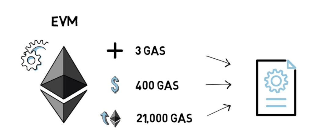 以太坊钱包插件_钱包里的以太坊怎么卖掉_以太坊钱包功能与安装后的用户配置