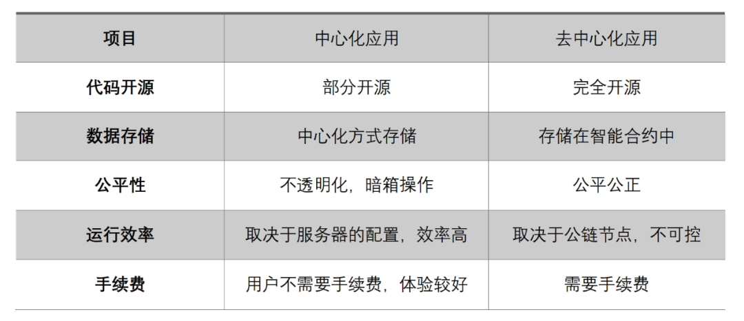 以太坊钱包插件_以太坊钱包功能与安装后的用户配置_钱包里的以太坊怎么卖掉