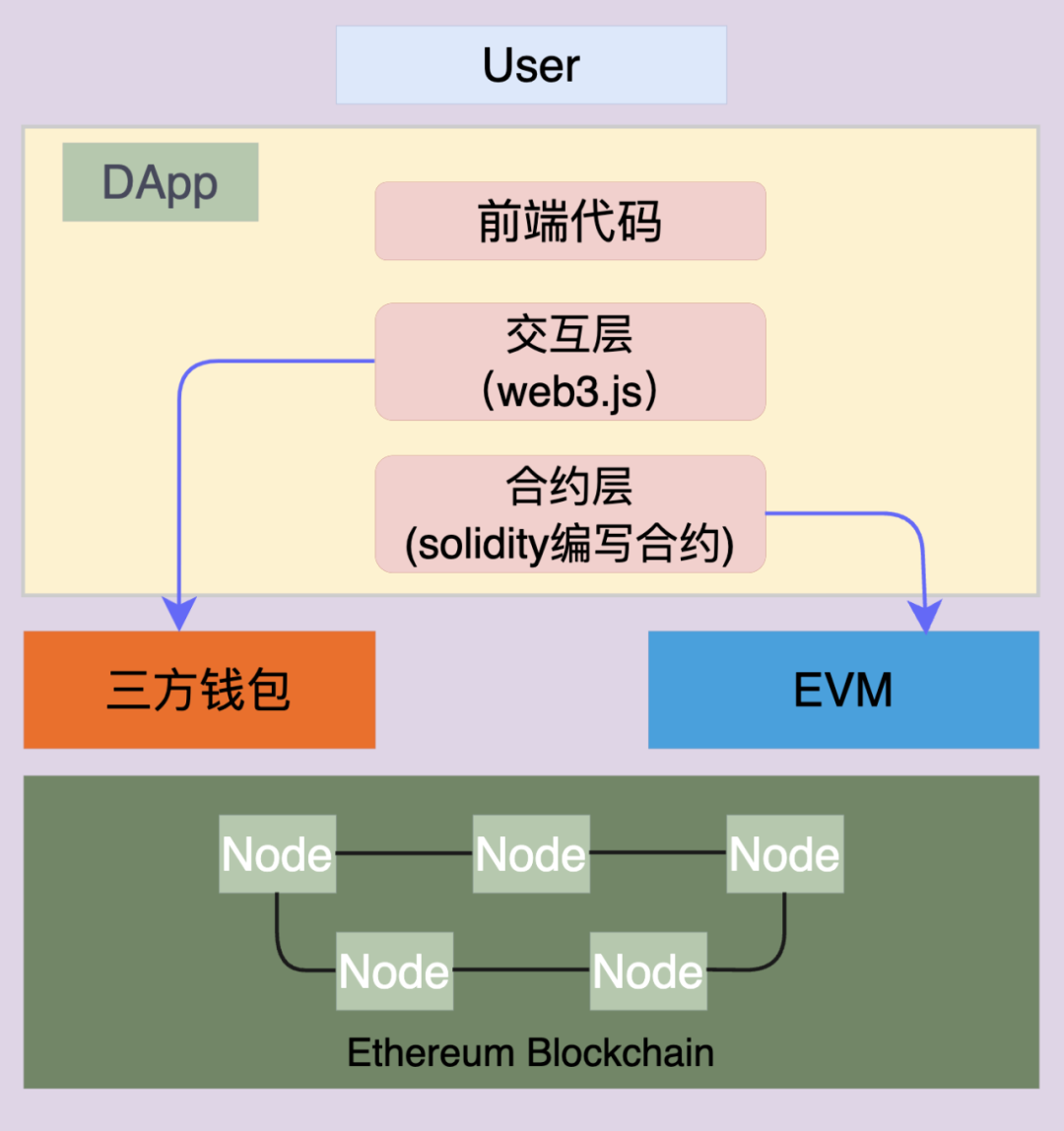 以太坊钱包功能与安装后的用户配置_钱包里的以太坊怎么卖掉_以太坊钱包插件
