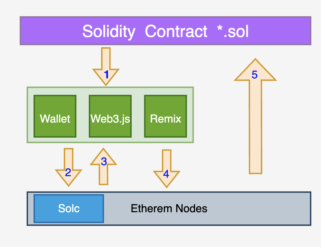 以太坊钱包功能与安装后的用户配置_以太坊钱包插件_钱包里的以太坊怎么卖掉