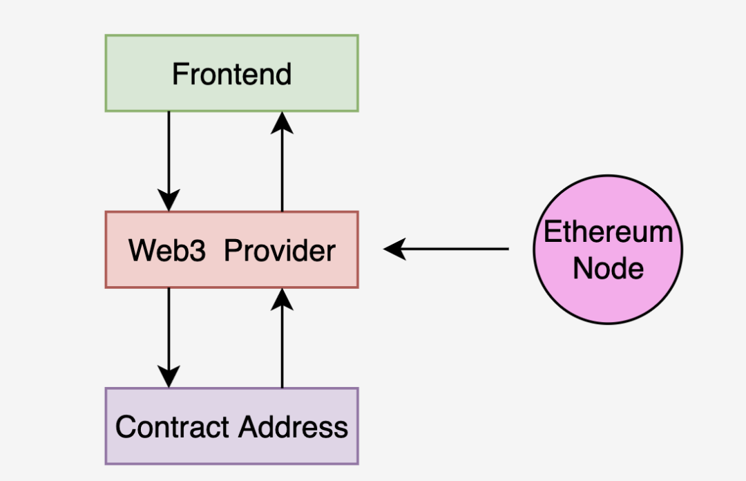 以太坊钱包功能与安装后的用户配置_以太坊钱包插件_钱包里的以太坊怎么卖掉