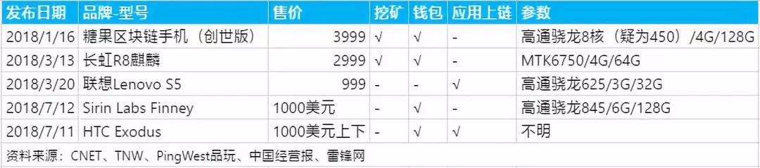 以太坊硬件钱包原理_以太坊钱包功能与安装后的用户配置_钱包里的以太坊怎么卖掉