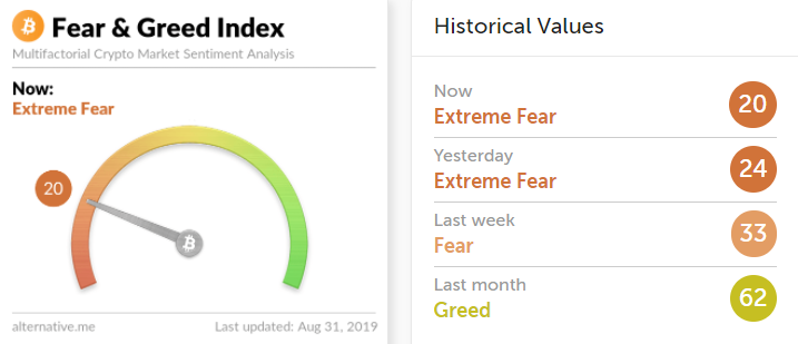 狗哥第375篇日记：MakerDAO相关，功能实用能借钱