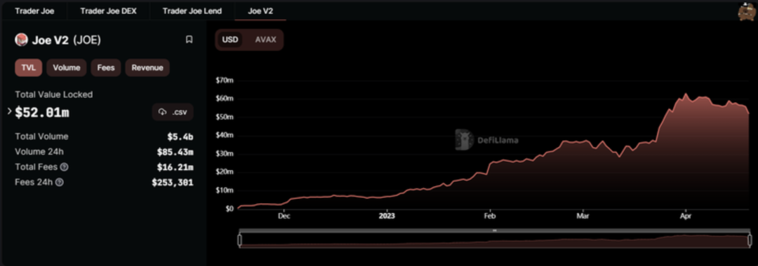 如何通过USDT提高财富流动的灵活性？_流动性和灵活性的区别_提升流动性